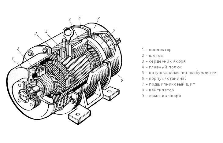 Особенности конструкции генератора переменного тока